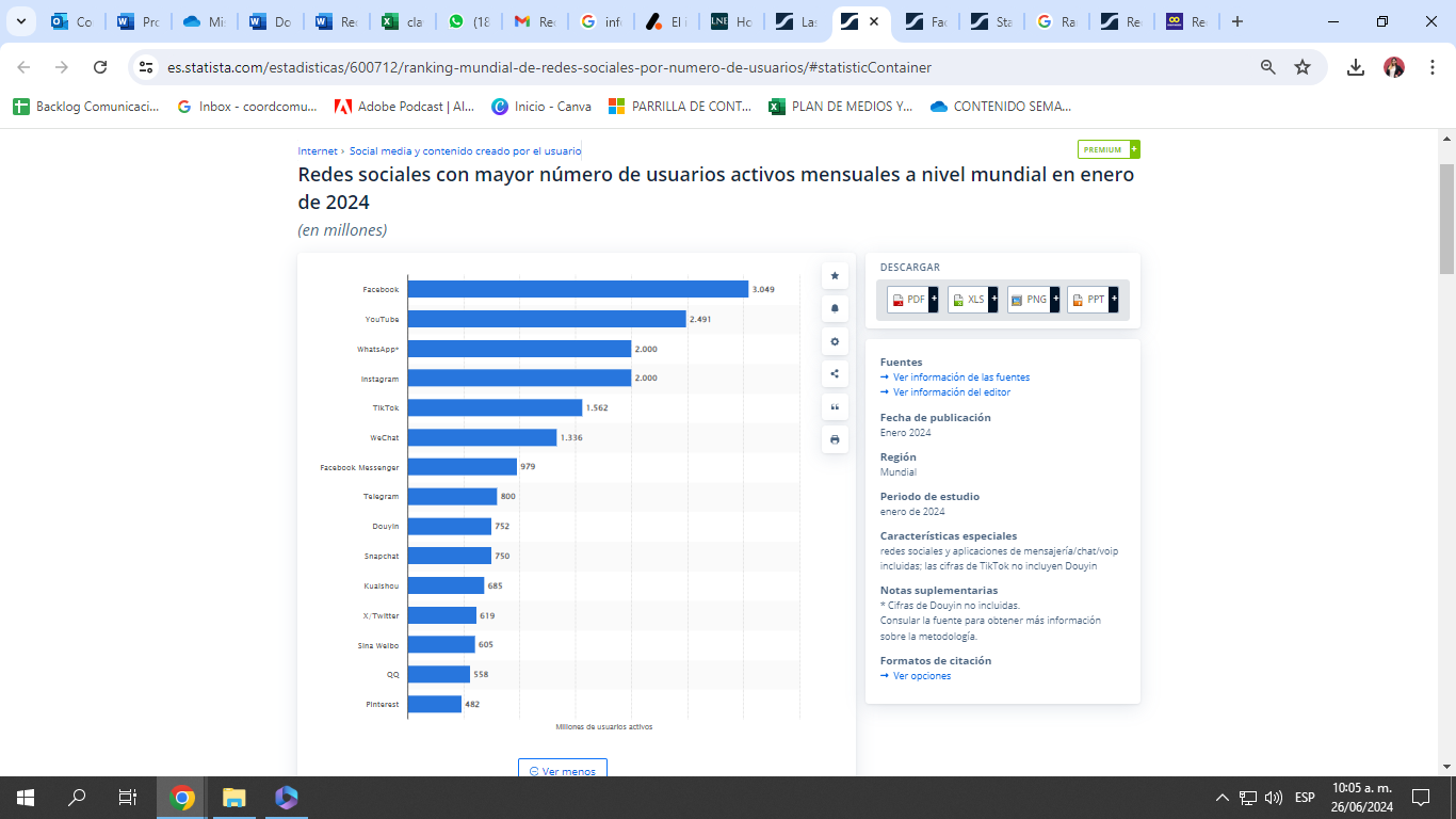 Gráfica de redes sociales con mayor número de usuarios activos mensuales a nivel mundial en enero de 2024 (en millones) Tomado de: Statista